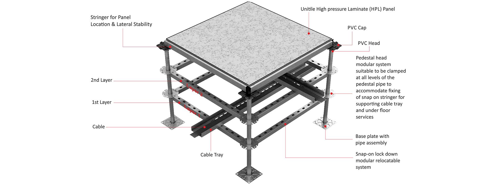 Data Center Accessories Unitile