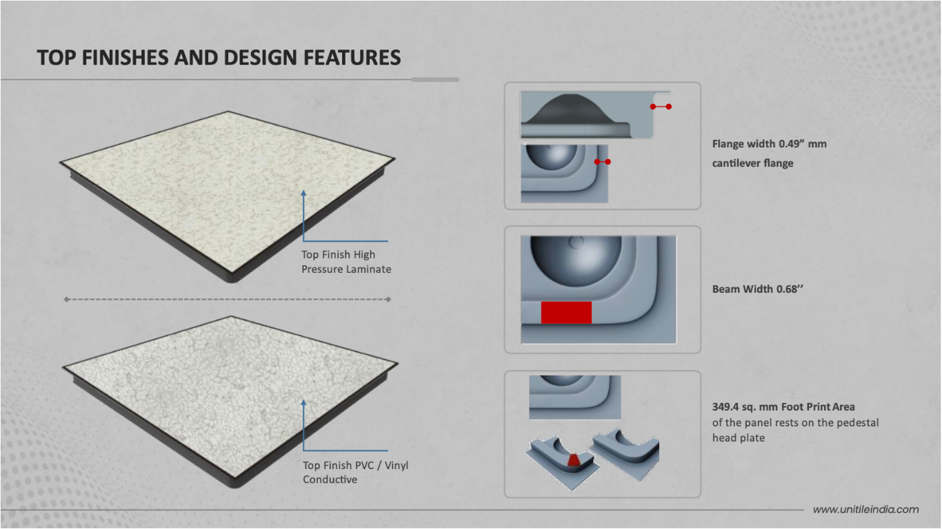 Data Center Accessories Unitile