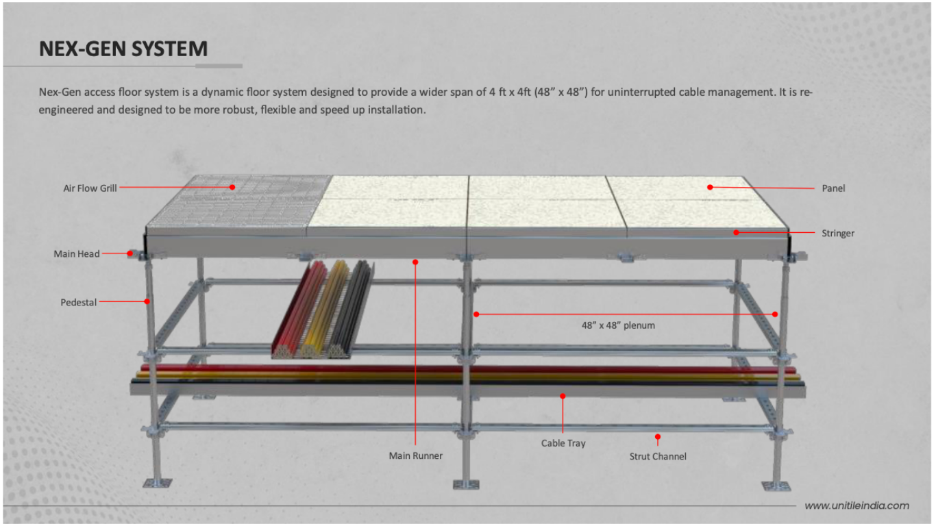 Data Center Accessories Unitile